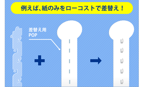 例えば、紙のみをローコストで差替え！